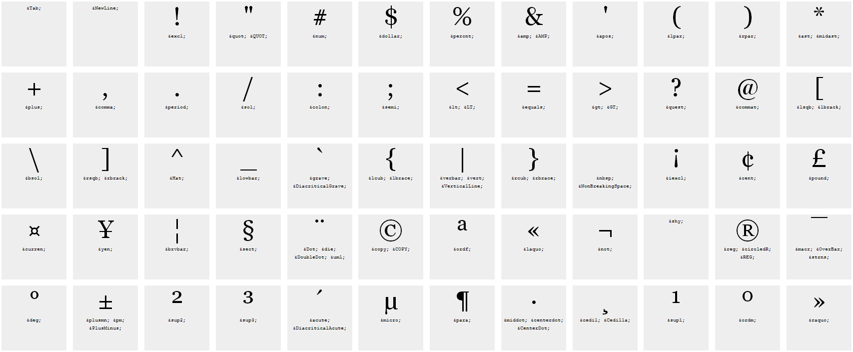 Jak vložit do WordPress příspěvku speciální znaky