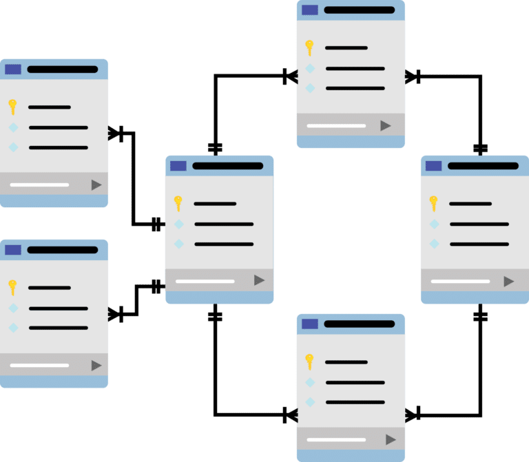 Základní struktura WordPress databáze